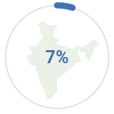 esg rating company