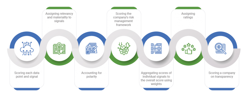 ESG Assessments - ESGRisk.ai esg assessment reports