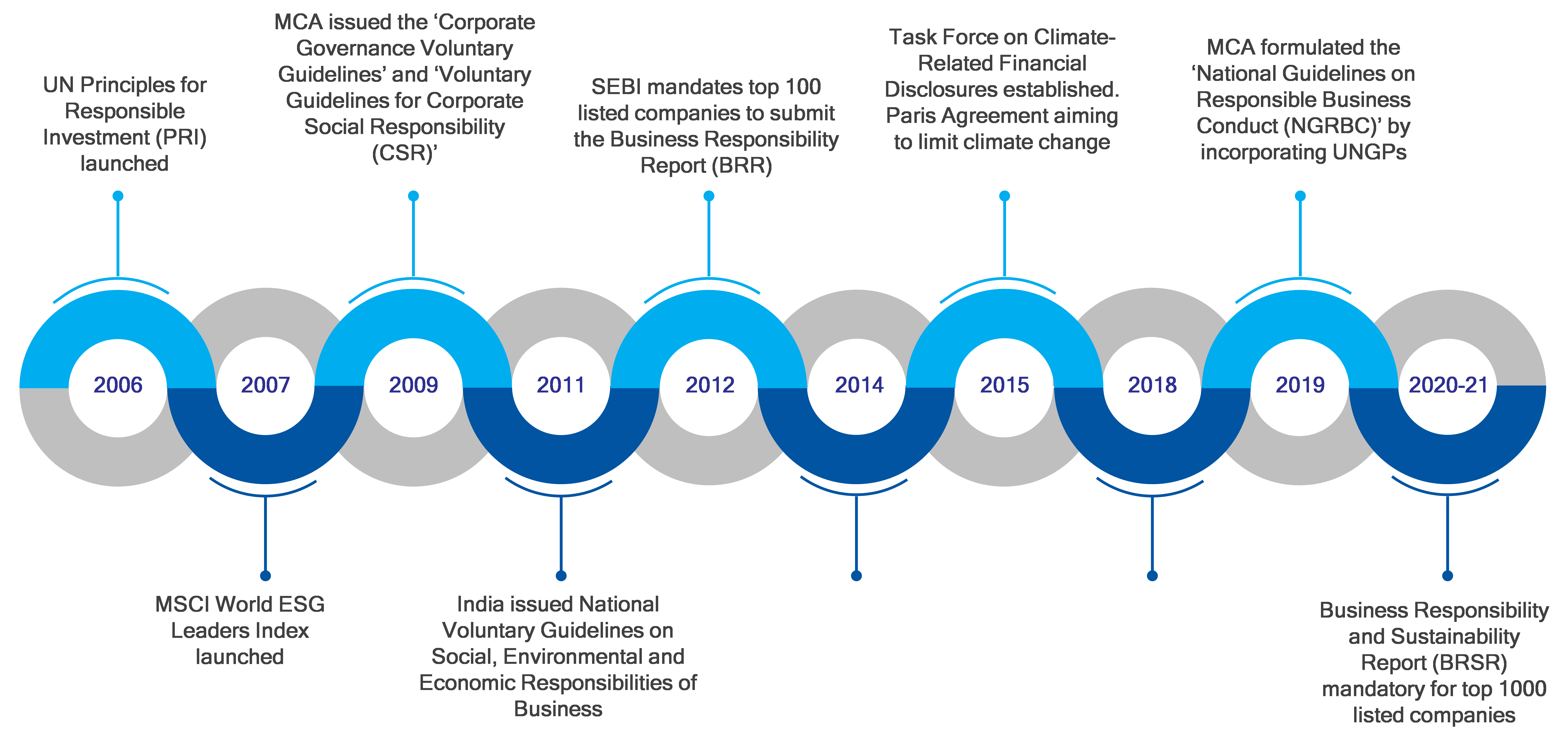 sustainable investing