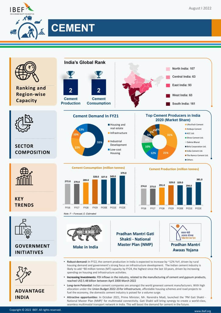 esg analysis of cement industry