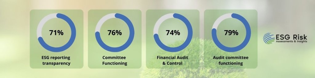 esg analysis of petroleum industry